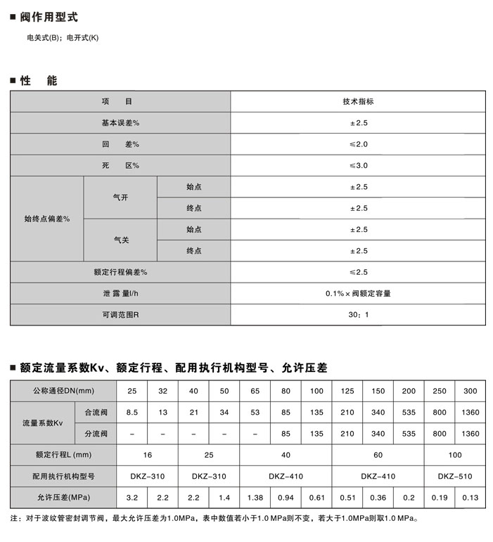 ZDL(Q、X)电子式电动三通调节阀
